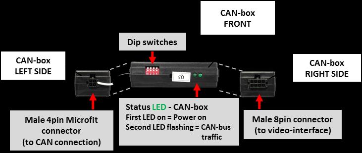 1.3.2. CAN-box The CAN-box reads digital signals from the CAN-bus and converts them for the videointerface. 1.4.
