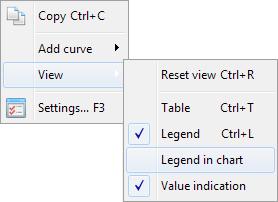 To modify the location of the legend right-click on the legend. In the appearing menu point at View and select the Legend in chart option (Figure 4.21). Figure 4.