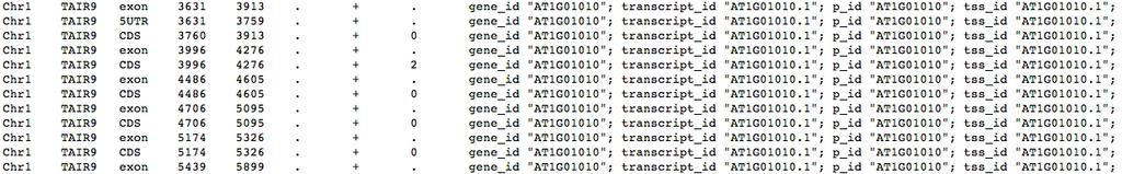 GTF files are like GFF file but with specific attributes If you find a gff file for your organism, you can easily convert it into a gtf file. TAIR10_GFF3_genes.