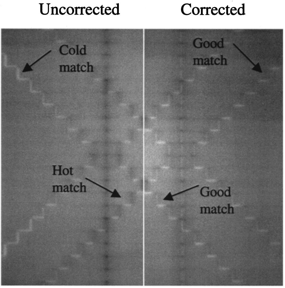 2231 Graves et al.: Calibration and quality assurance 2231 FIG. 7. A comparison of light-field and radiation-field calibration of digital MLC readout, after calibration and corrections.