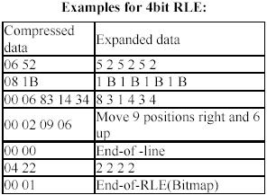 2.4 8bit RLE file format Sequence when compressing is also formed from 2 bytes, the first byte (if not zero) is a number of consecutive pixels which are in color specified by the second byte.