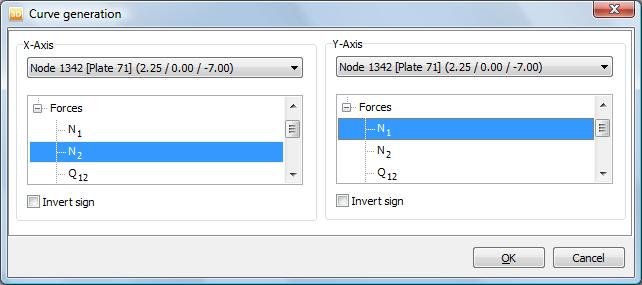 As the pile is displayed select the Nodes option in the Mesh menu to display the nodes in it. Select the node nearest to (2.25, 0.0, 7.0) for curves.