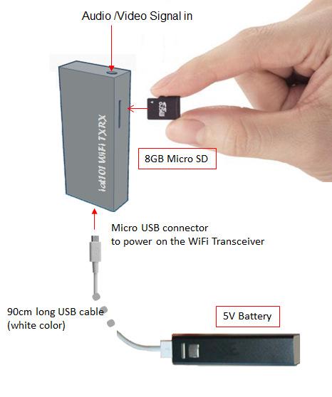 Diverse applications of an iat101 WiFi A/V Transceiver Fixed Point WiFi Applications Powered on using