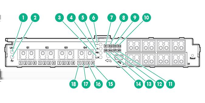 HPE Virtual Connect FlexFabric-20/40 F8 Module LEDs Item LED description Status 1 Module locator (UID) Blue = Module ID is selected. Off = Module ID is not selected.