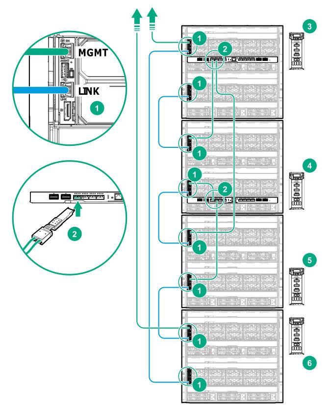 Figure 15: Four-frame Image Streamer configuration example Item Description 1 Frame Link Modules (8) Blue cables represent the management ring and the green arrows indicate connection to the