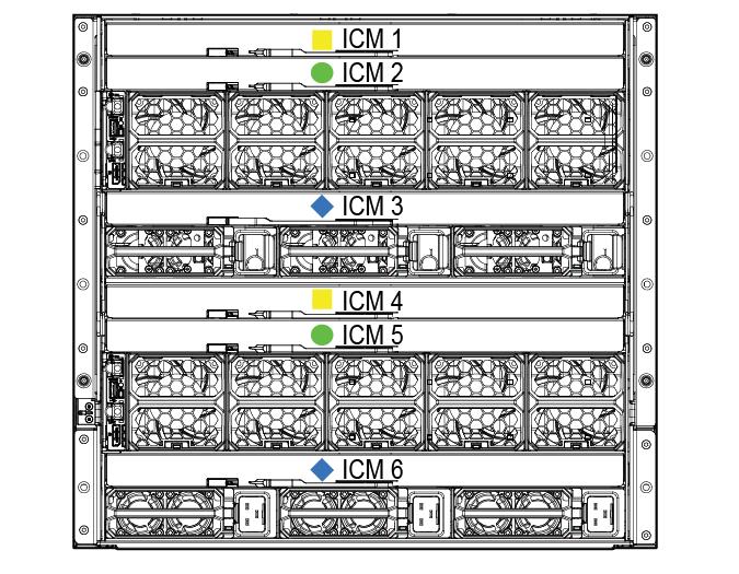 Interconnect module bay numbering There are multiple configurations for the interconnect modules, and the installation of each interconnect module is dependent on the configuration and fabric.
