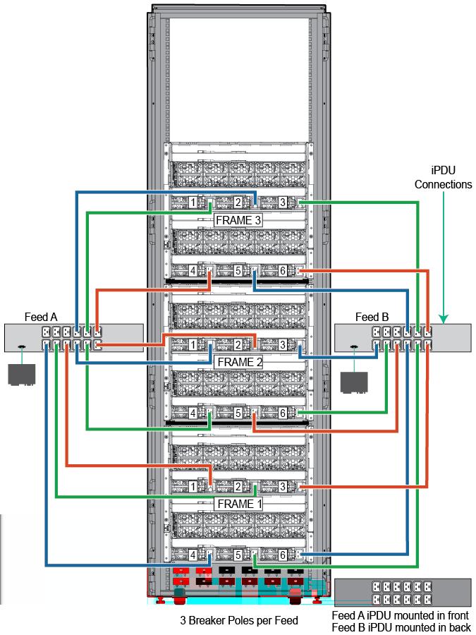 Figure 44: Multiframe redundant