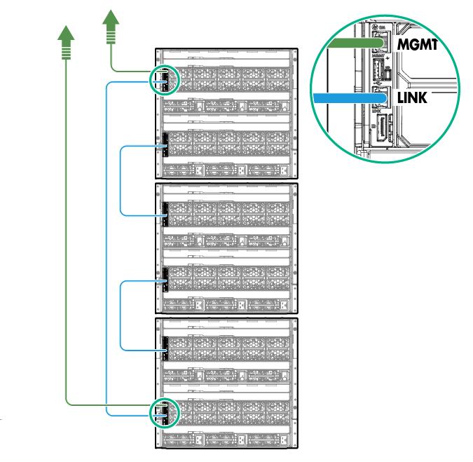 An HPE Synergy Composer appliance module manages the Synergy system across the management ring.