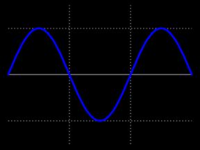 Frequency (f) and Phase (θ) Time derivative relationship: F = dθ/dt Phase measurements