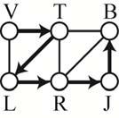 2. DIRECTED GRAPHS In some cases, it may be useful to associate a direction to the edges of a graph.