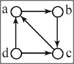 A directed graph is strongly connected if there is a path from x toward y and from y toward x for every x, y pair of vertices in the graph.