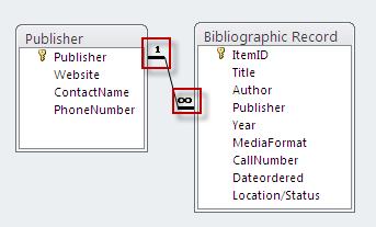 To enforce referential integrity, as well as the cascading options, Place the mouse pointer tip directly on any part of the join line between field lists.