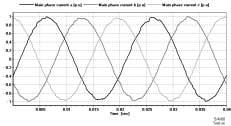 Fig. 11. Fig. 12. Fig. 13. Spectrum of main transformer phase current Fig. 14. Spectrum of main transformer phase current Fig. 15.