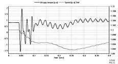 An example of large power DASM for variable speed pump storage has been simulated and compared with the conventional 12-pulse cyclo-converter cascade.