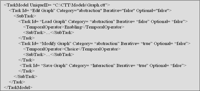 Figure 3: Partial XML description of the task model shown in Figure 1 statements, and will select the first it:condition whose expression attribute evaluates to true.
