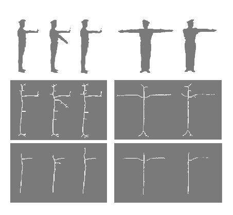 Figure.2 shows the process of body image skeleton extraction which is established on Matlab using programming.
