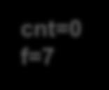 Simple Example : critical cnt=0 f=7 cnt = 0; f = 7;