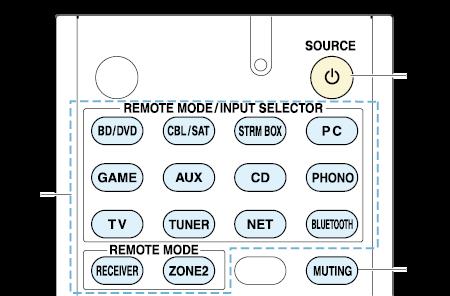 Operating Other Components with the Remote Controller Cassette tape deck operation Press the REMOTE MODE button programmed