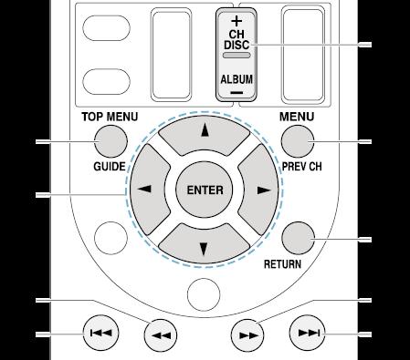 Operating Music Files with the Remote Controller Remote Controller Buttons 1. Press INPUT SELECTOR (NET, or BLUETOOTH) appropriate for the input source on the remote controller. 2.