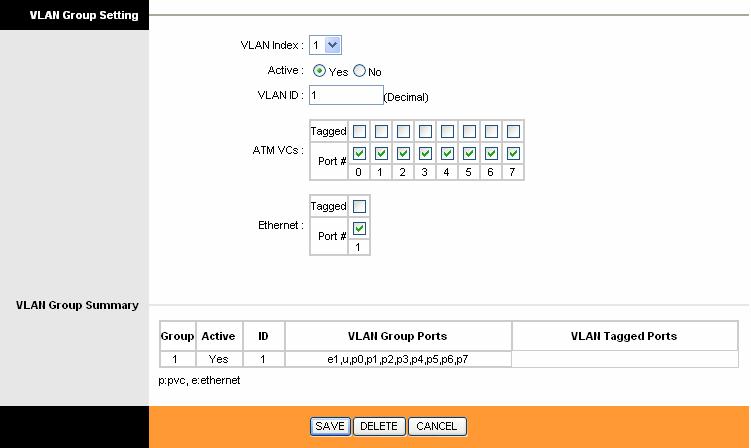 Click Define VLAN Group in Figure 4-21, you can define VLAN groups in the next screen (shown in Figure 4-23). Figure 4-23 VLAN Index: Select the VLAN index for this VC.