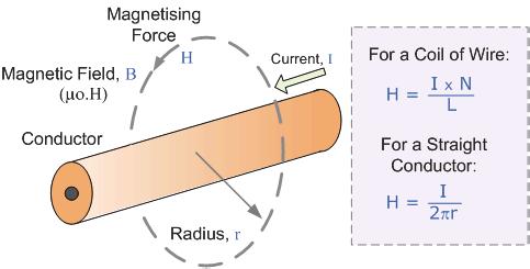 Figure 11: High-level system design. Figure 9: Demonstration of a flying inverted pendulum.