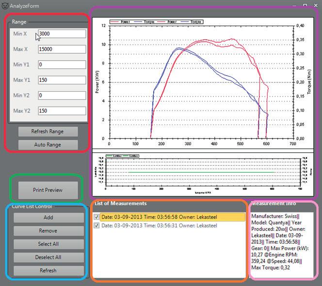 ANALYZING In analyzing window, you can put multiple curves of different test results to compare as well as print them together. To access Analyze window: Go File> Analyze> Open.