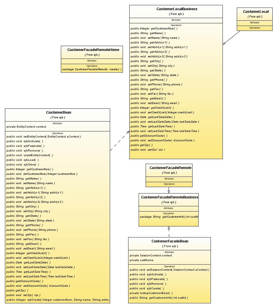 Example Implementation - The Customer Book page 87 Figure 21 shows the class diagram of the