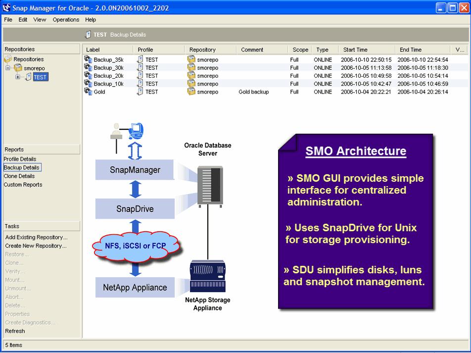 SnapManager for Oracle Architecture SnapDrive