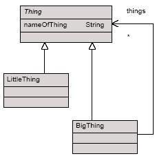 Concrete syntax visual A visual syntax presents a model or program in a diagrammatical form. A visual syntax consists of a number of graphical icons that represent views on an underlying model.