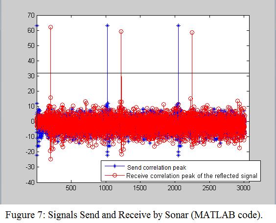 3) Sonar Imaging Recognizing the surrounding is important for all autonomous robotic systems.
