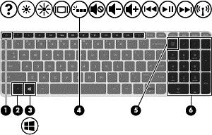 Keys Item Component Description (1) esc key Reveals system information when pressed in combination with the fn key.