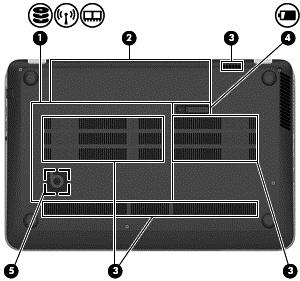 Bottom Item Component Description (1) Service cover Provides access to the hard drive bay, the WLAN module slot, and the memory module slots. (2) Battery bay Holds the battery.