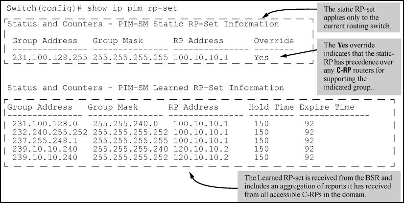 Listing both the learned and static RP-set data Displaying only the learned RP-set data for the PIM-SM domain switch(config)# show ip pim rp-set learned Status and Counters - PIM-SM Learned RP-Set
