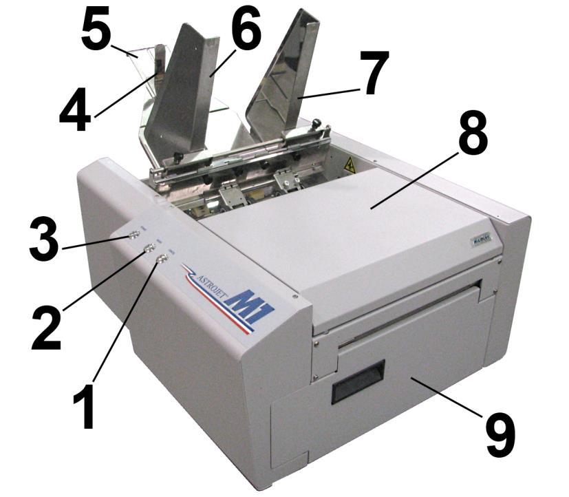 SECTION 1 GETTING ACQUAINTED SECTION 1 Getting Acquainted Front View 1. Cancel LED Button Cancels the job being printed. 2. 3. Paper LED Button Press to stop printing, press to restart printing.