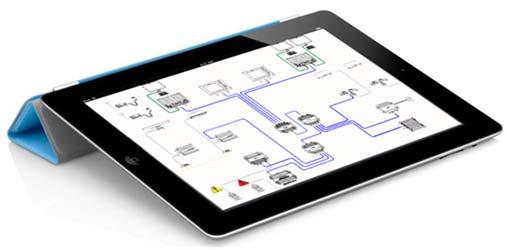 Managing System builder for ipad The popular System