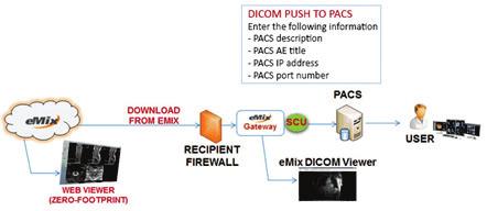 Configuring emix Gateway to receive packages SCU: DICOM Study Send Destination How to configure the emix Gateway to send to your PACS system; for studies received through or studies imported into the