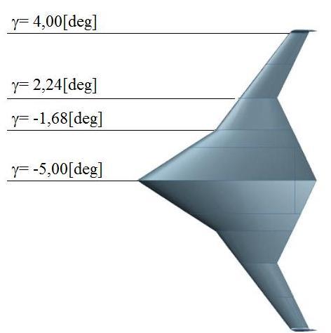M. FIGAT angle means that local an angle of attack increases. geometry of the aircraft (especially the shape of the trailing edge) and the all available control surfaces. Fig.