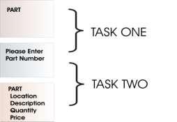 CICS tasks and programs A task is an instance of a transaction started by a user. When a user types in data and presses Enter or a Function key, CICS begins a Task and loads the necessary programs.
