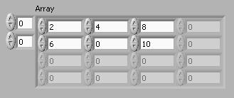 Lesson 5 Relating Data To create a multidimensional array on the front panel, right-click the index display and select Add Dimension from the shortcut menu.