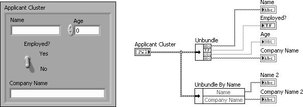 Lesson 5 Relating Data Figure 5-20. Unbundle and Unbundle By Name Error Clusters LabVIEW contains a custom cluster called the error cluster. LabVIEW uses error clusters to pass error information.
