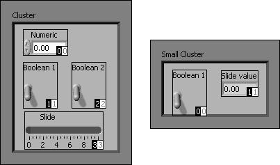 Lesson 5 Relating Data Right-click the boundary of Modified Cluster and select Reorder Controls in Cluster from the shortcut menu. Confirm the cluster orders shown in Figure 5-22.