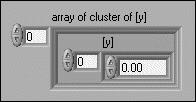 Lesson 4 Implementing a VI The waveform graph accepts a plot array where the array contains clusters. Each cluster contains a 1D array that contains the y data.