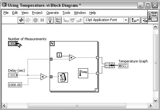 Lesson 2 Navigating LabVIEW Wiring Tool When the mouse cursor changes to the icon shown at left, the Wiring tool is in operation. Use the Wiring tool to wire objects together on the block diagram.