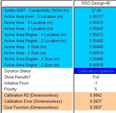 In the Scenario Table tab, the best answer is labeled as Calibration Optimum, with the optimal values of the design parameters displayed.