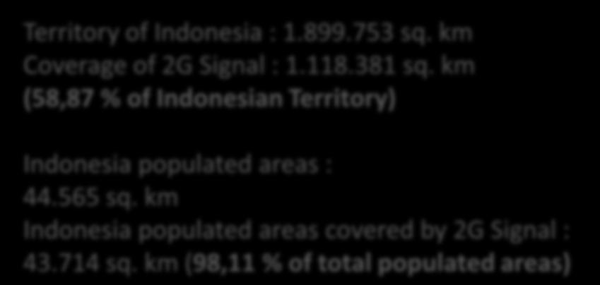 km Indonesia populated areas covered by 3G Signal : 40.078 sq.