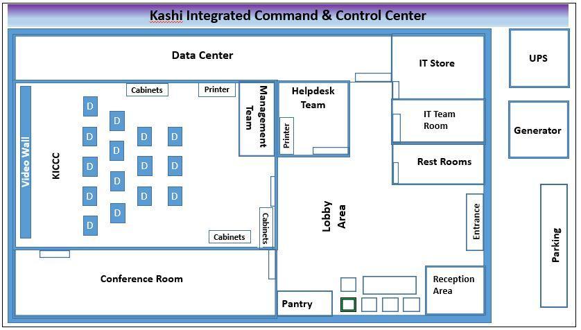 Figure: Illustrative Architecture of Kashi Integrated Command & Control Centre Norms The KICCC interiors shall be state of the art adhering to the various best practices norms for control centres,