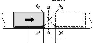 Special applications and functions Operating instructions Chapter 4 4.6.1 Muting with two sensors Fig.