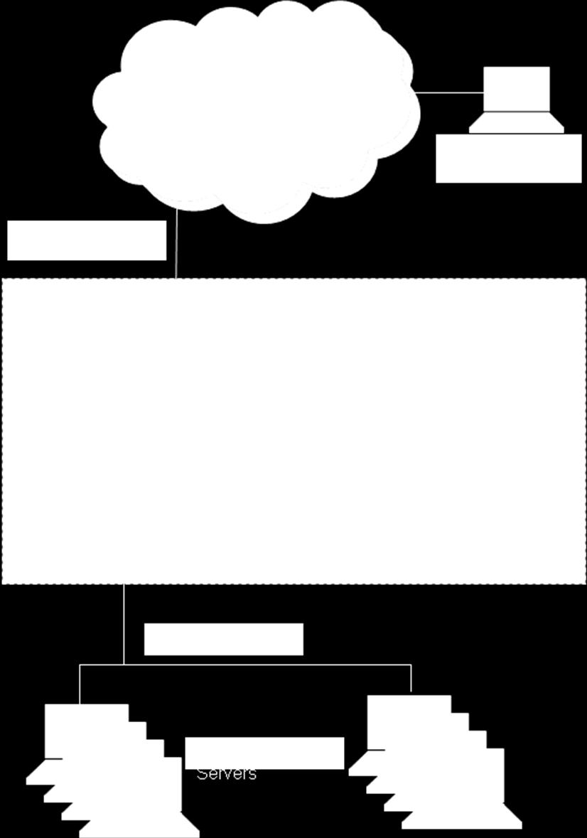 Figure 1 McAfee Web Gateway TOE
