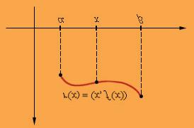 Module 8 : Applications of Integration - II Lecture 22 : Arc Length of a Plane Curve [Section 221] Objectives In this section you will learn the following : How to find the length of a plane curve