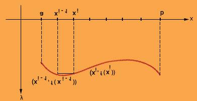 2213Note: (i) The above definition is consistent with the notion of length for line segments Indeed for the line segment joining points the and the curve given by the function Thus the length of this